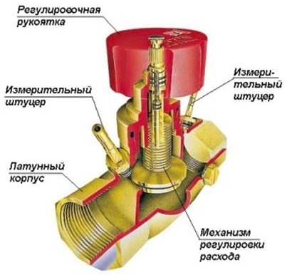 Регулировка сбросного клапана отопления