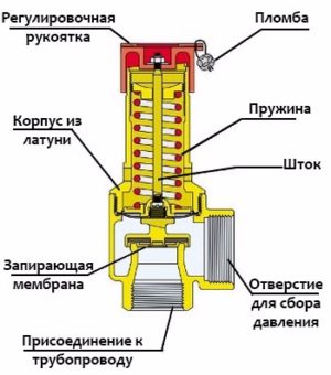 Быстрозапорный клапан на судне