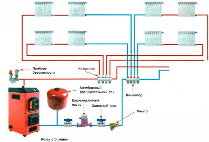 Схема однотрубной системы отопления с принудительной циркуляцией