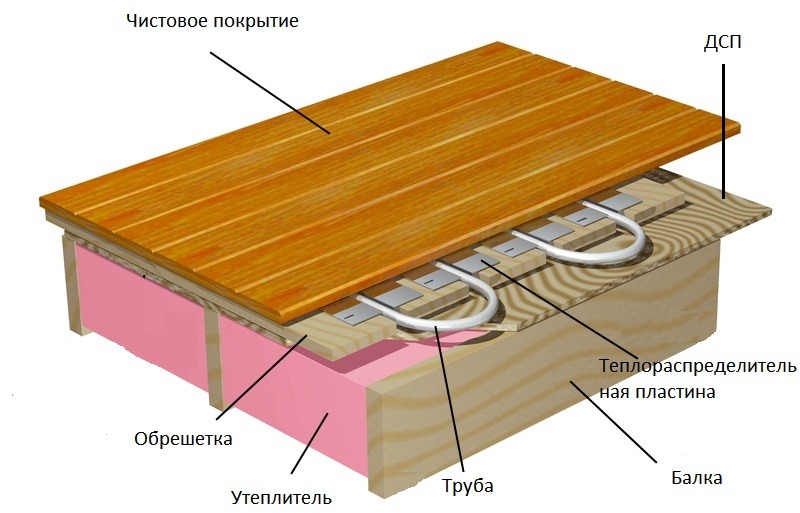 Теплый пол на деревянный пол - как сделать электрический и водяной .
