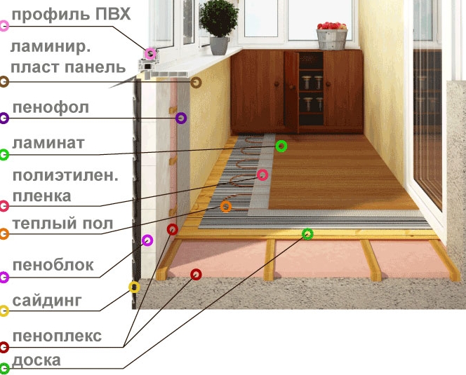 Как выбрать теплый пол на балконе? Правильный монтаж.