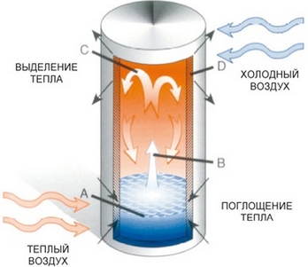 Электробатареи - электрические радиаторы для экономного отопления