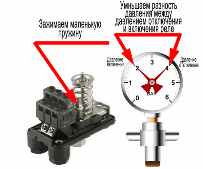 Признаки неисправности реле давления