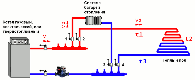 Двухконтурный газовый котел для отопления и горячей воды схема подключения
