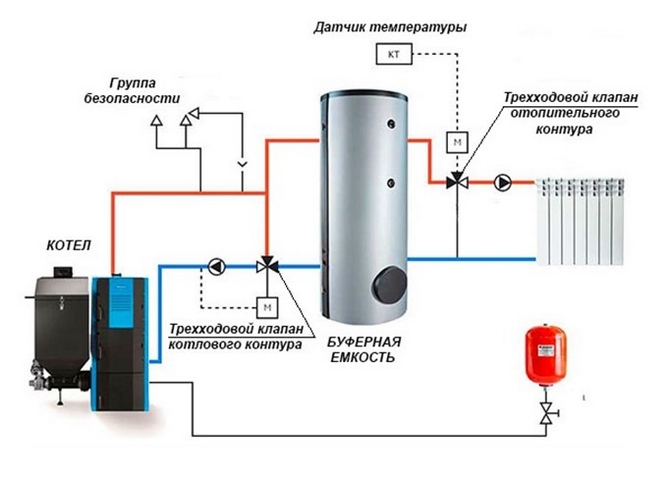 Теплоаккумулятор для котла отопления: как сделать и расчёты