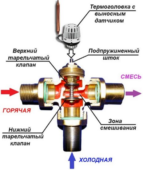 Трехходовой клапан что это