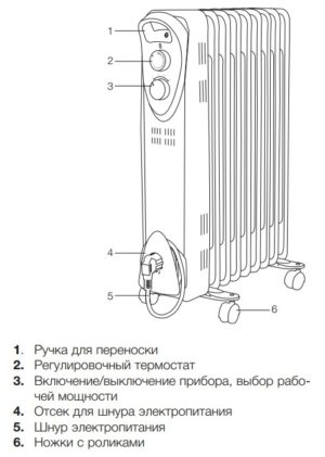 Устройство масляного радиатора
