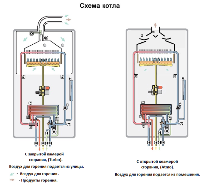 Схема отопительных газовых котлов