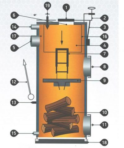 Схема строения твердотопливного котла Стропува