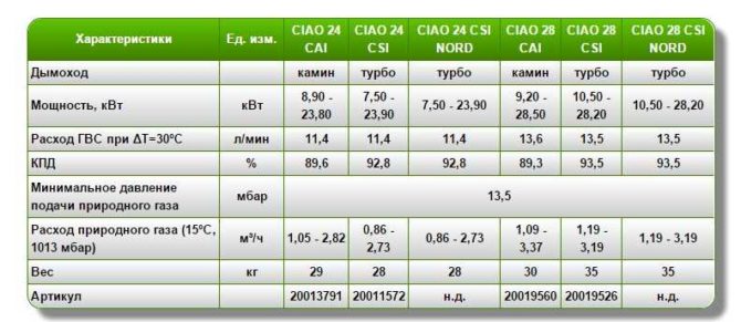 Газовые котлы Beretta (Беретта) – модели, характеристики, цены, отзывы ► resant.ru
