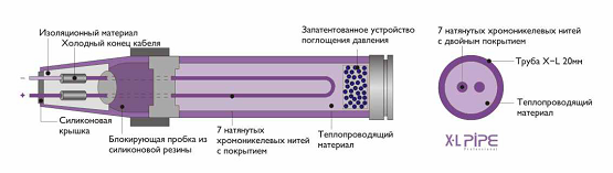 Схема жидкостного электрического пола