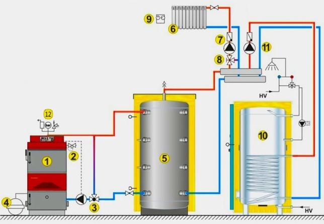 Схема обвязки котла на твердом топливе с бойлером